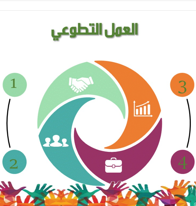 دورة التطوع